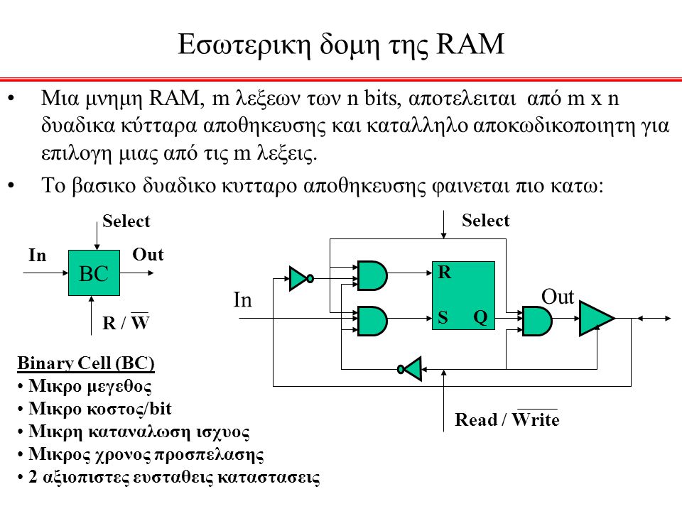 Eσωτερικη δομη της RAM