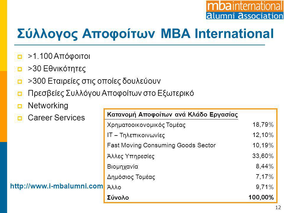 Σύλλογος Αποφοίτων MBA International