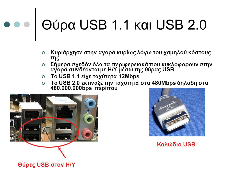 Θύρα USB 1.1 και USB 2.0 Καλώδιο USB Θύρες USB στον Η/Υ