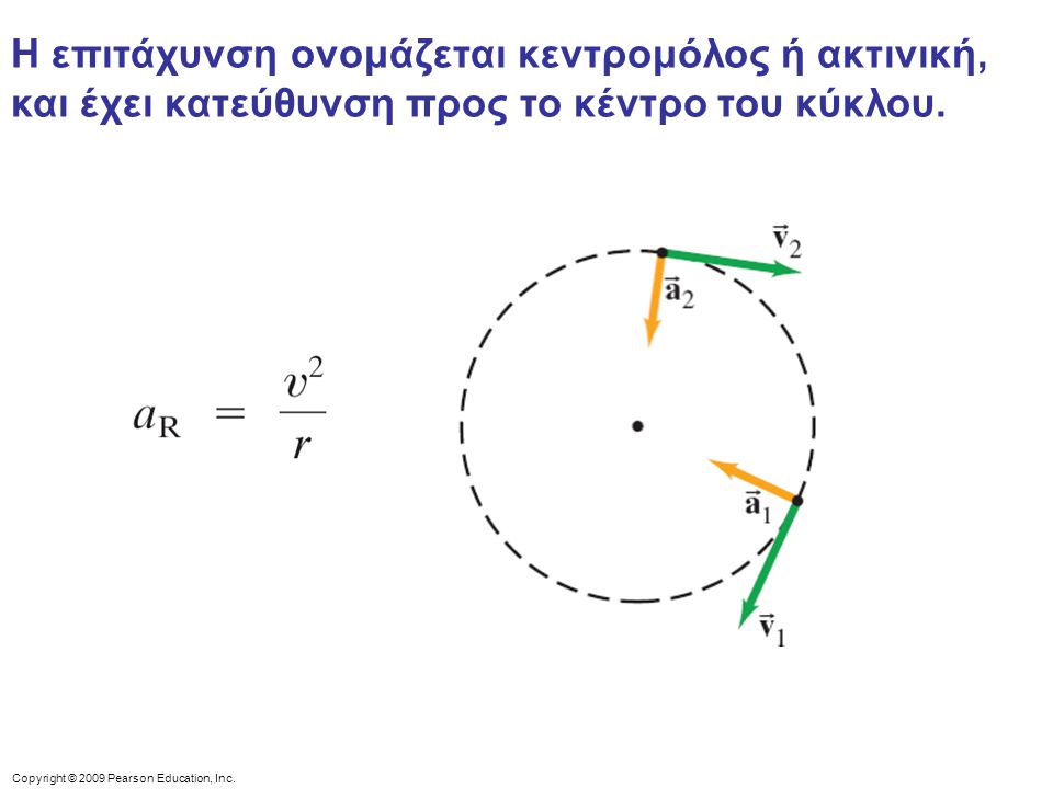 Η επιτάχυνση ονομάζεται κεντρομόλος ή ακτινική, και έχει κατεύθυνση προς το κέντρο του κύκλου.