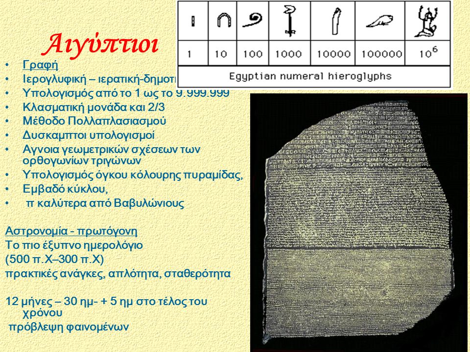 Αιγύπτιοι Γραφή Ιερογλυφική – ιερατική-δημοτική