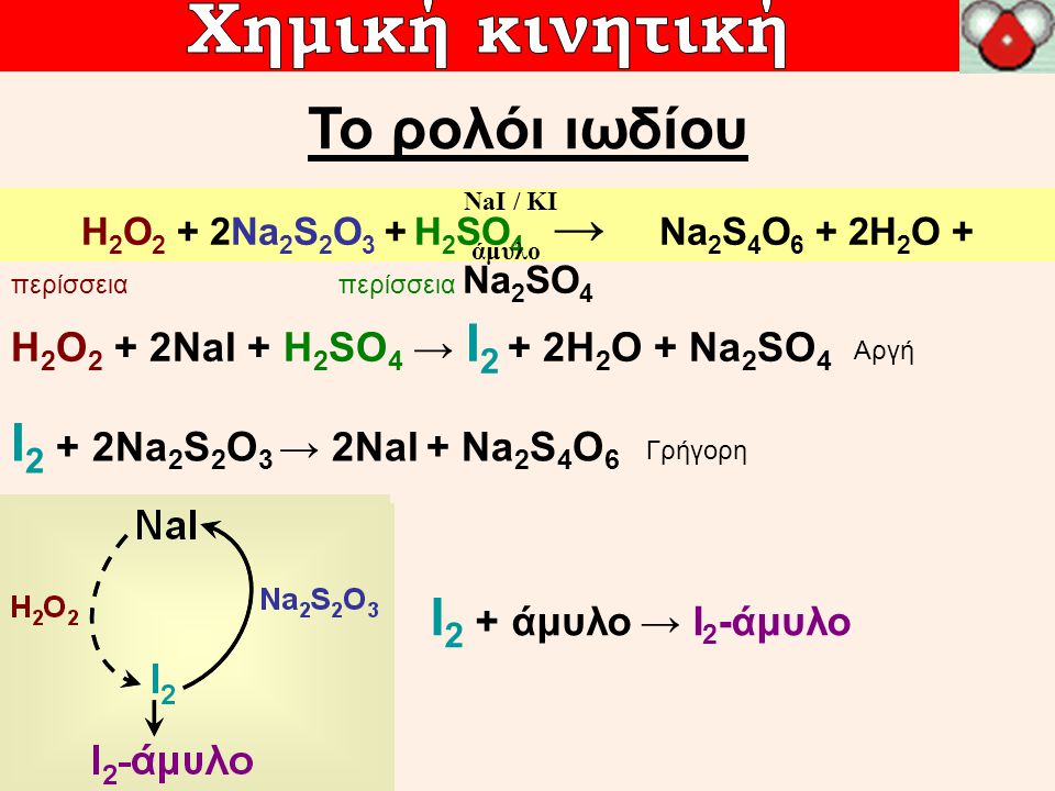 H2O2 + 2Na2S2O3 + H2SO4 → Na2S4O6 + 2H2O + Na2SO4
