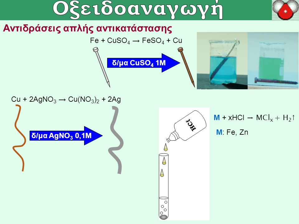 Οξειδοαναγωγή Αντιδράσεις απλής αντικατάστασης Fe + CuSO4 → FeSO4 + Cu
