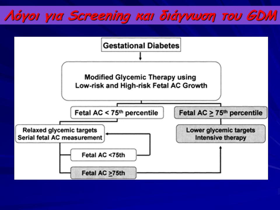 Λόγοι για Screening και διάγνωση του GDM