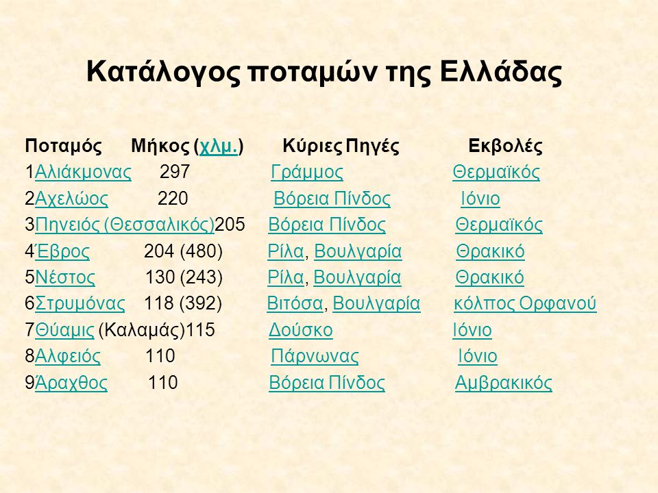 Κατάλογος ποταμών της Ελλάδας