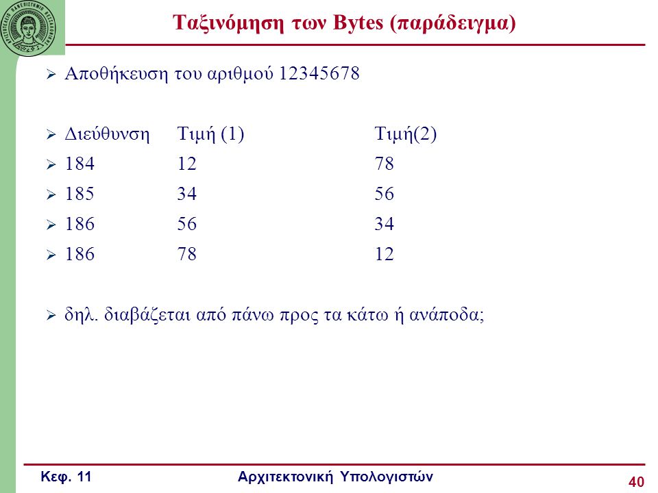 Ταξινόμηση των Bytes (παράδειγμα)