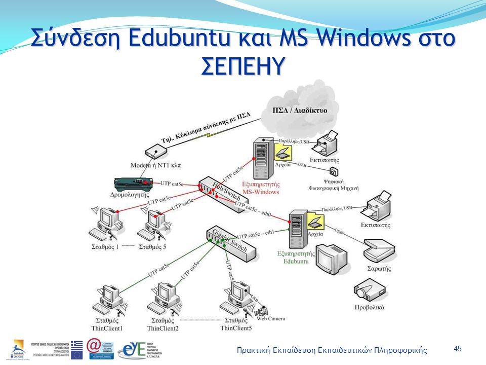 Σύνδεση Edubuntu και MS Windows στο ΣΕΠΕΗΥ