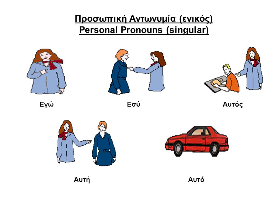 Προσωπική Αντωνυμία (ενικός) Personal Pronouns (singular)