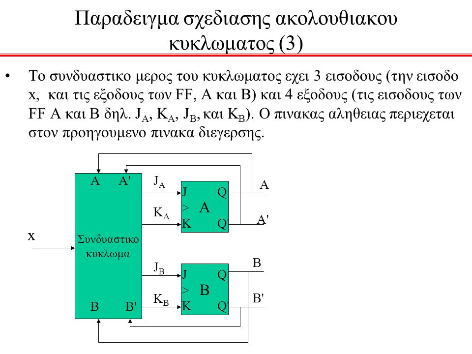 Παραδειγμα σχεδιασης ακολουθιακου κυκλωματος (3)