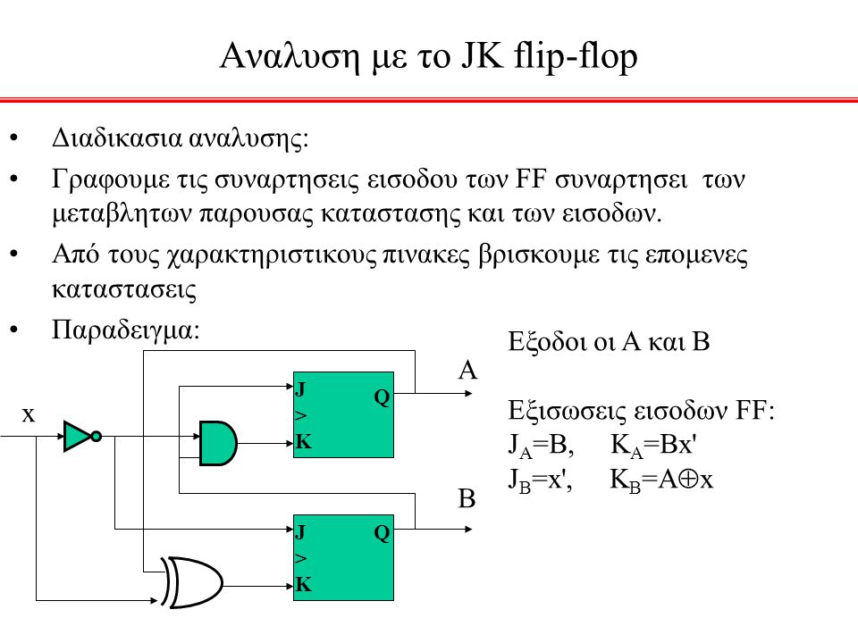 Αναλυση με το JK flip-flop