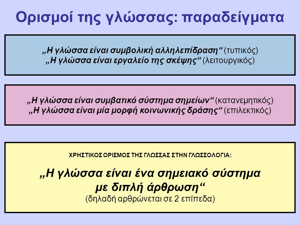 Ορισμοί της γλώσσας: παραδείγματα