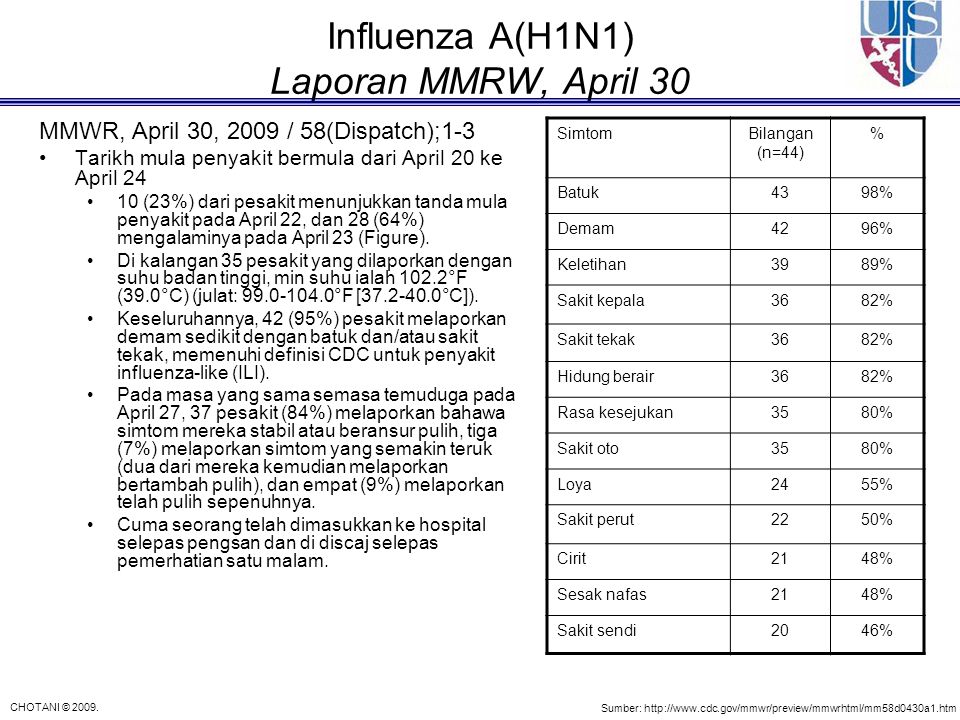 Influenza A(H1N1) Laporan MMRW, April 30