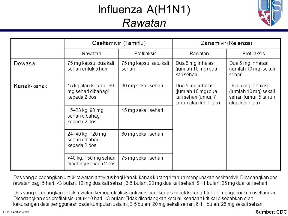 Influenza A(H1N1) Rawatan