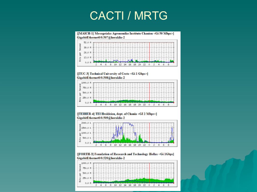 CACTI / MRTG