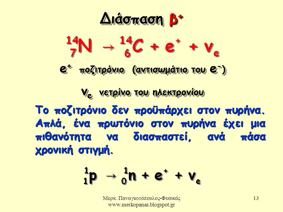 e+ ποζιτρόνιο (αντισωμάτιο του e-) νe νετρίνο του ηλεκτρονίου