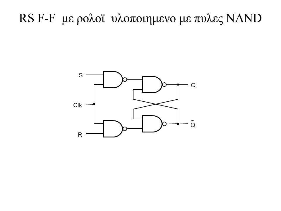 RS F-F με ρολοϊ υλοποιημενο με πυλες NAND