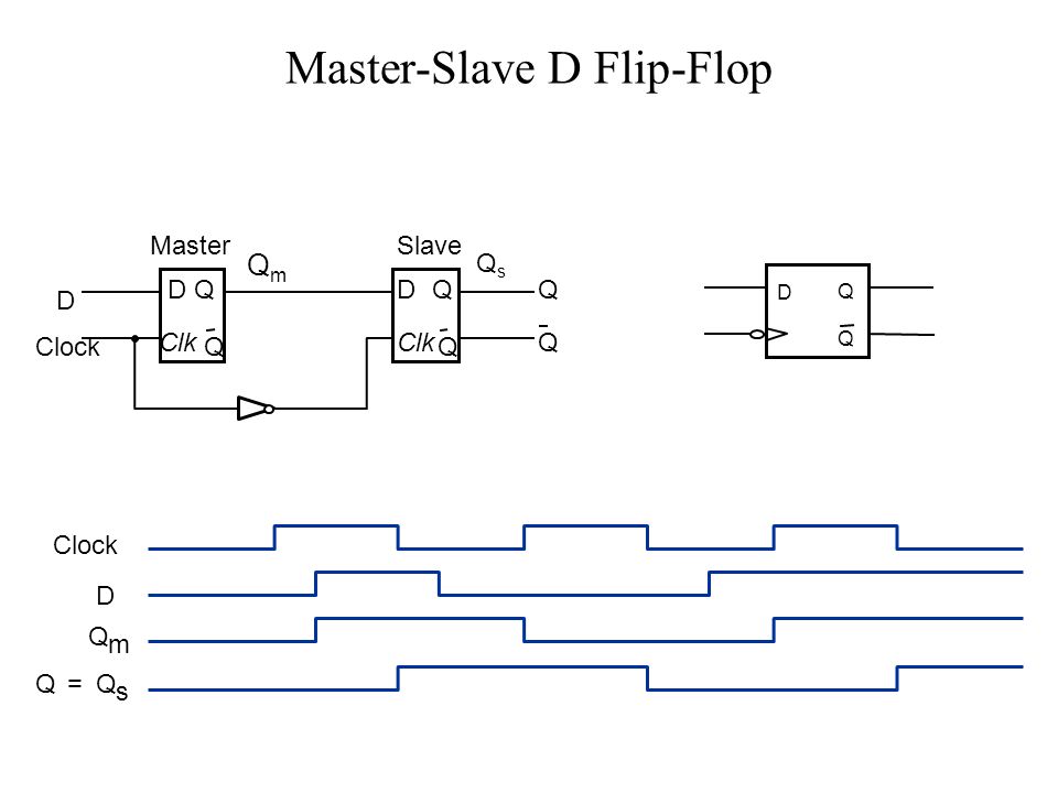 Master-Slave D Flip-Flop