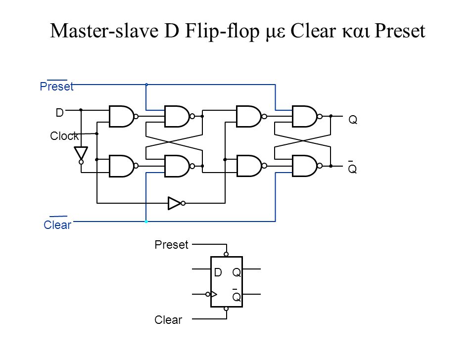 Master-slave D Flip-flop με Clear και Preset