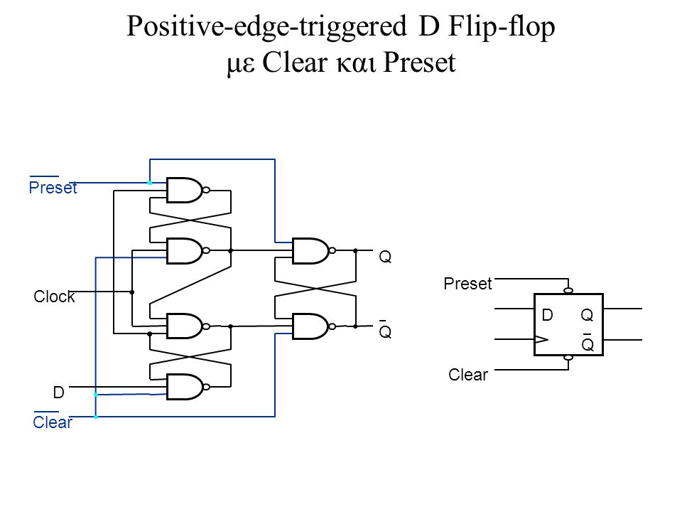Positive-edge-triggered D Flip-flop με Clear και Preset