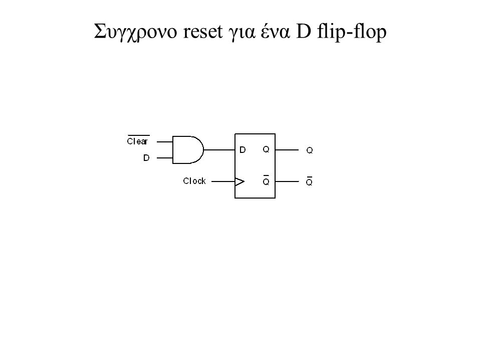 Συγχρονο reset για ένα D flip-flop