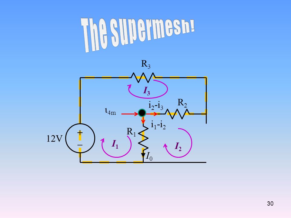 The Supermesh! R3 I3 R2 i2-i3 ι4m i1-i2 + – R1 12V I1 I2 I0