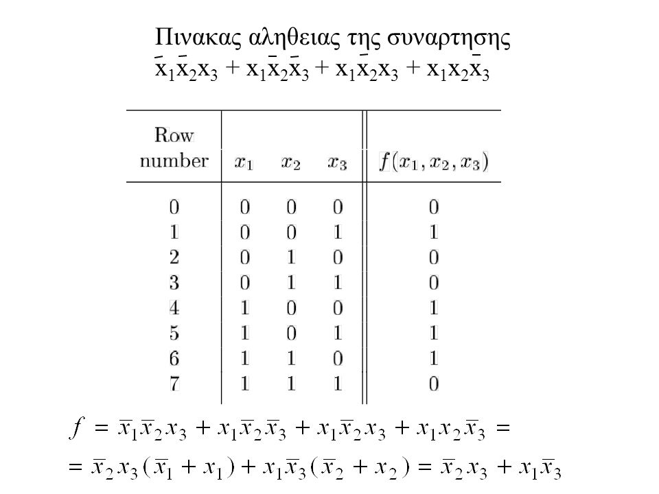Πινακας αληθειας της συναρτησης x1x2x3 + x1x2x3 + x1x2x3 + x1x2x3
