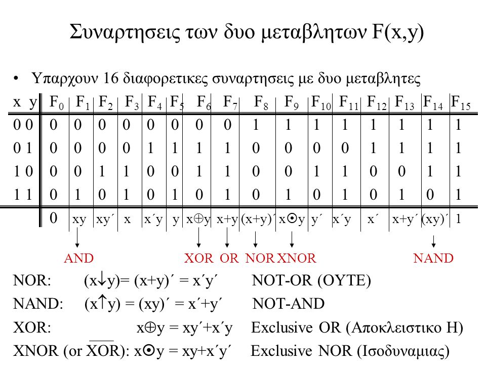 Συναρτησεις των δυο μεταβλητων F(x,y)