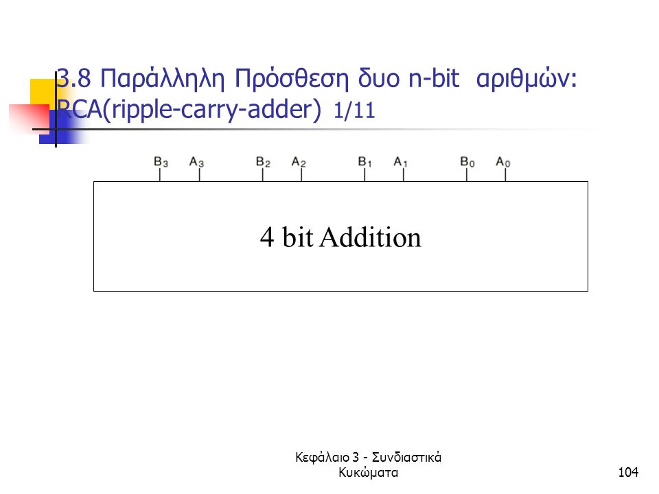 3.8 Παράλληλη Πρόσθεση δυο n-bit αριθμών: RCA(ripple-carry-adder) 1/11