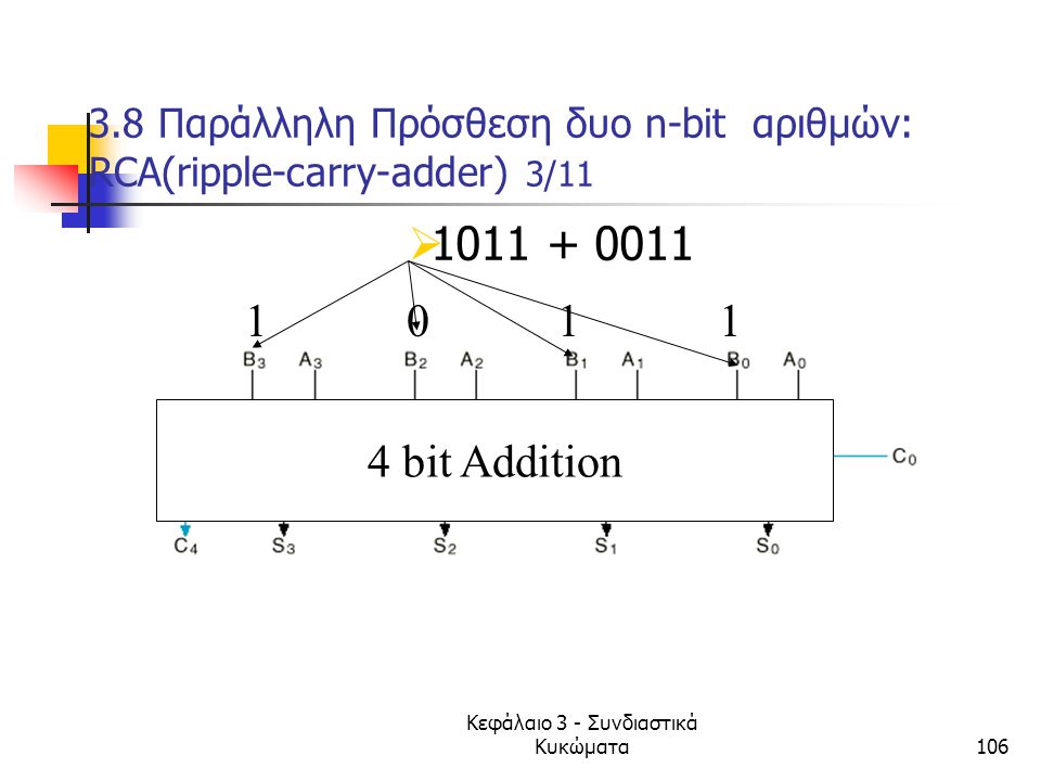 3.8 Παράλληλη Πρόσθεση δυο n-bit αριθμών: RCA(ripple-carry-adder) 3/11