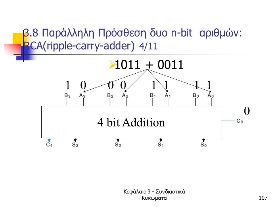 3.8 Παράλληλη Πρόσθεση δυο n-bit αριθμών: RCA(ripple-carry-adder) 4/11