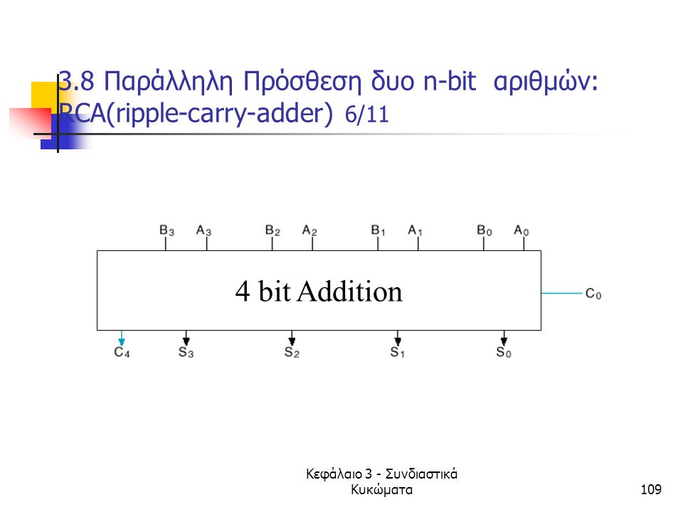 3.8 Παράλληλη Πρόσθεση δυο n-bit αριθμών: RCA(ripple-carry-adder) 6/11