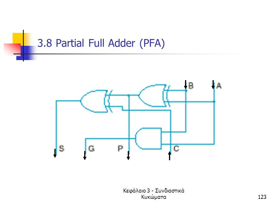 3.8 Partial Full Adder (PFA)
