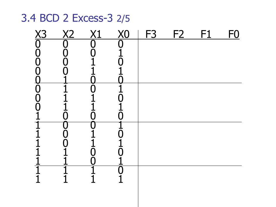 3.4 ΒCD 2 Excess-3 2/5 X3 X2 X1 X0 F3 F2 F1 F