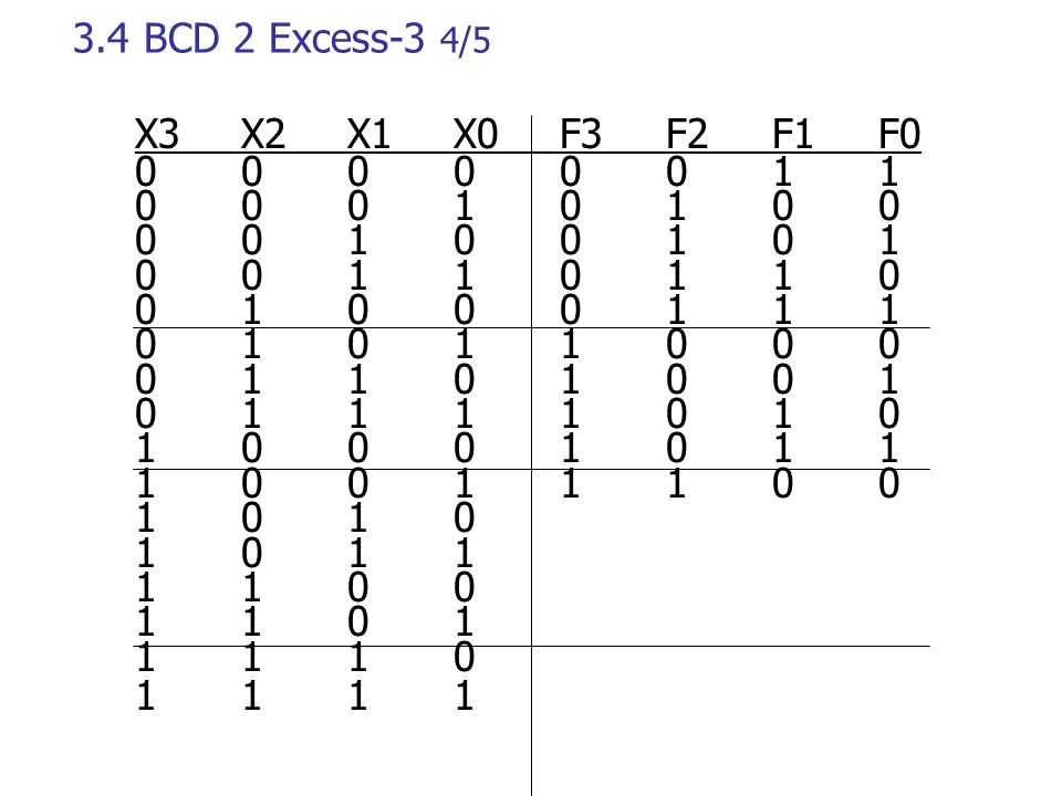 3.4 ΒCD 2 Excess-3 4/5 X3 X2 X1 X0 F3 F2 F1 F