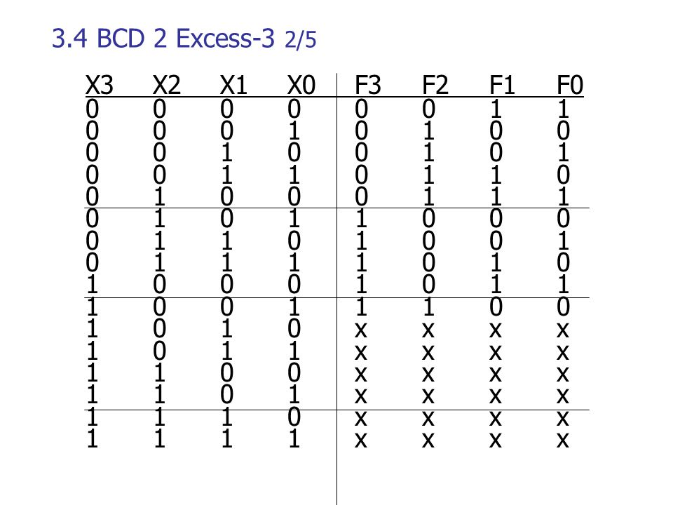 3.4 ΒCD 2 Excess-3 2/5 X3 X2 X1 X0 F3 F2 F1 F
