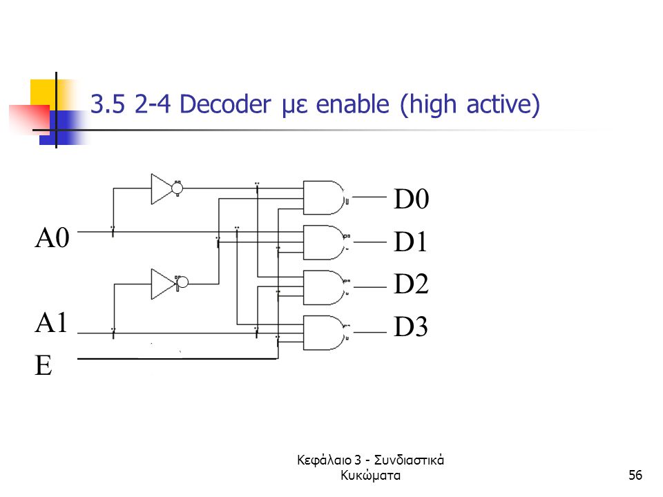 Decoder με enable (high active)