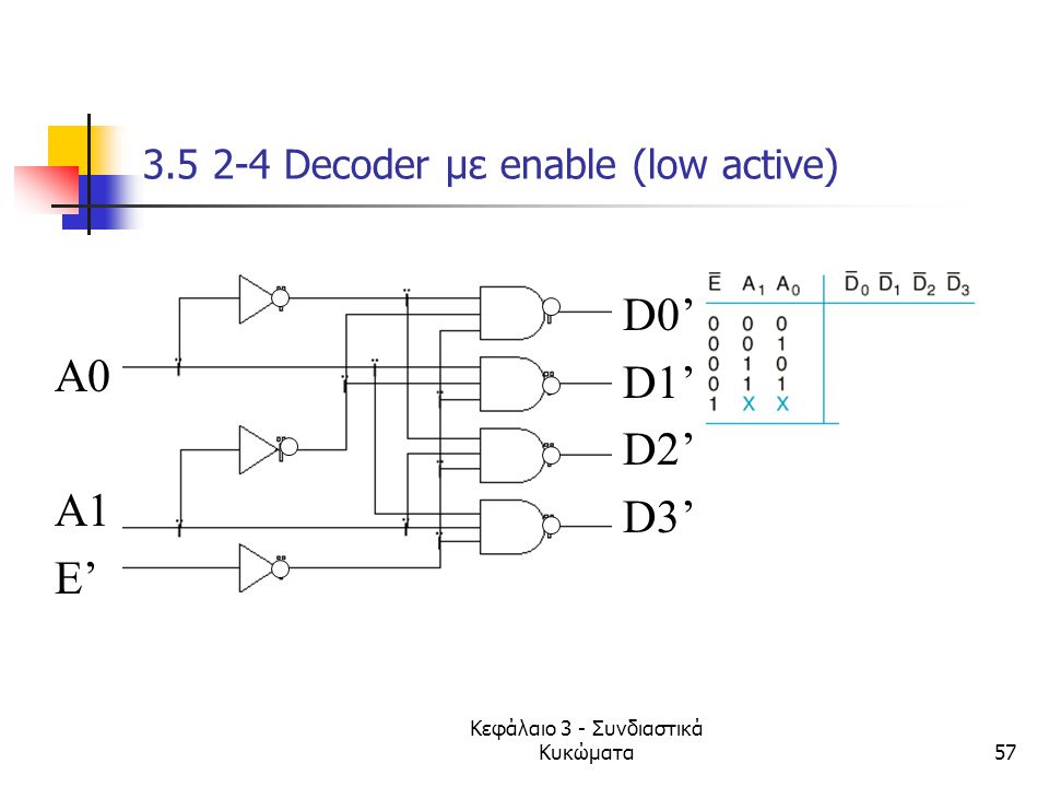 Decoder με enable (low active)
