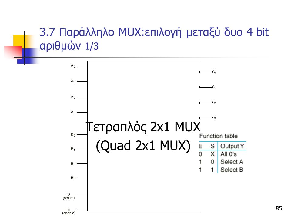3.7 Παράλληλο ΜUX:επιλογή μεταξύ δυο 4 bit αριθμών 1/3