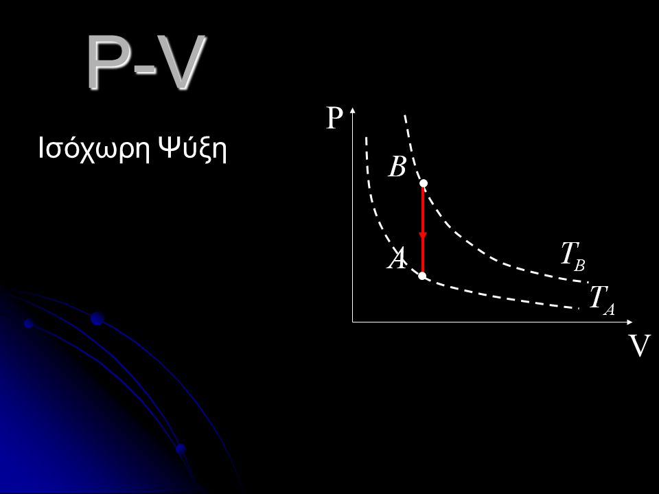 P-V V P Ισόχωρη Ψύξη