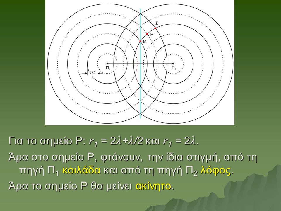 Για το σημείο Ρ: r1 = 2λ+λ/2 και r1 = 2λ.