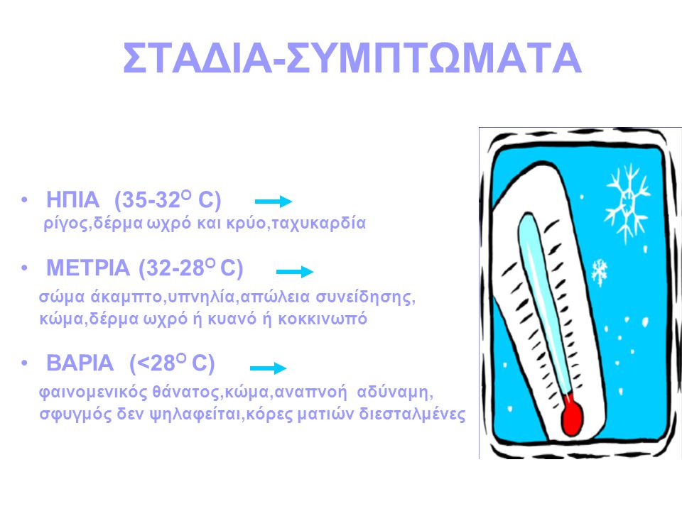 ΣΤΑΔΙΑ-ΣΥΜΠΤΩΜΑΤΑ ΗΠΙΑ (35-32Ο C) ΜΕΤΡΙΑ (32-28Ο C)
