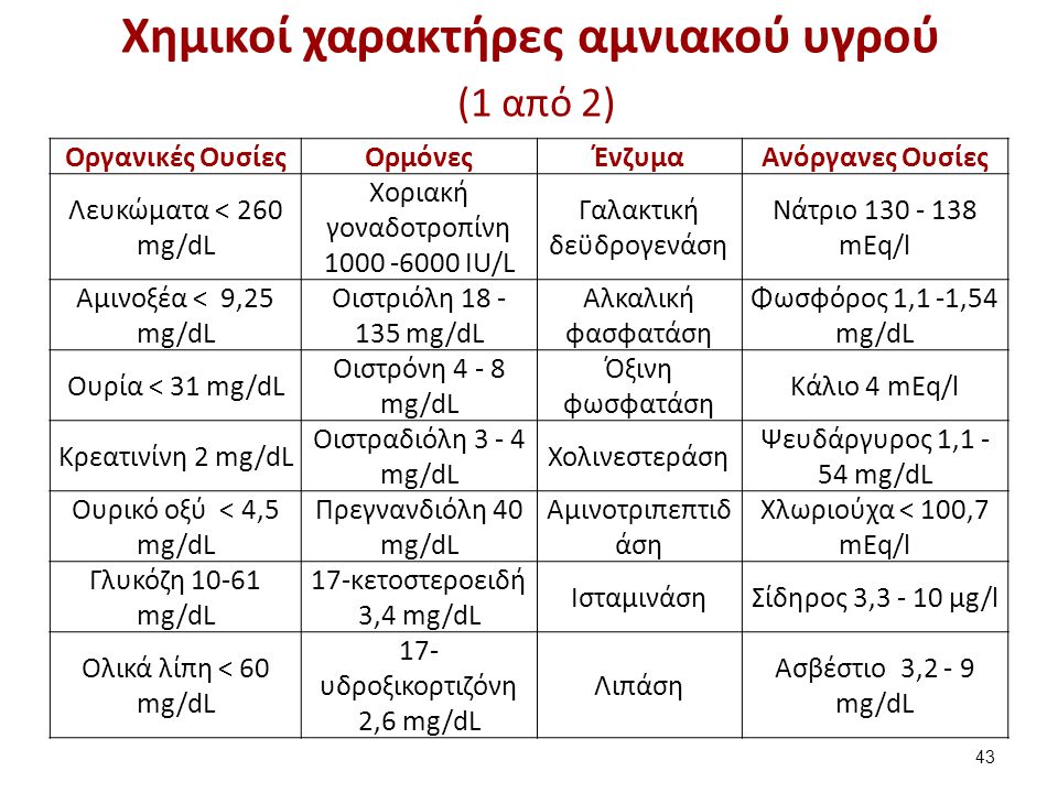 Χημικοί χαρακτήρες αμνιακού υγρού (2 από 2)