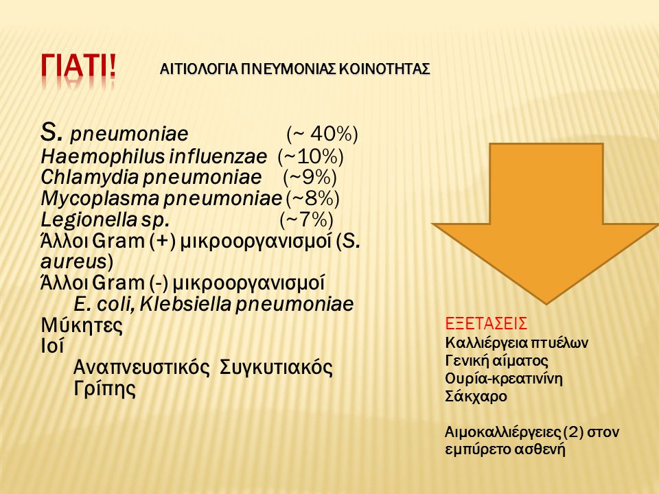 Γιατι! S. pneumoniae (~ 40%) Haemophilus influenzae (~10%)