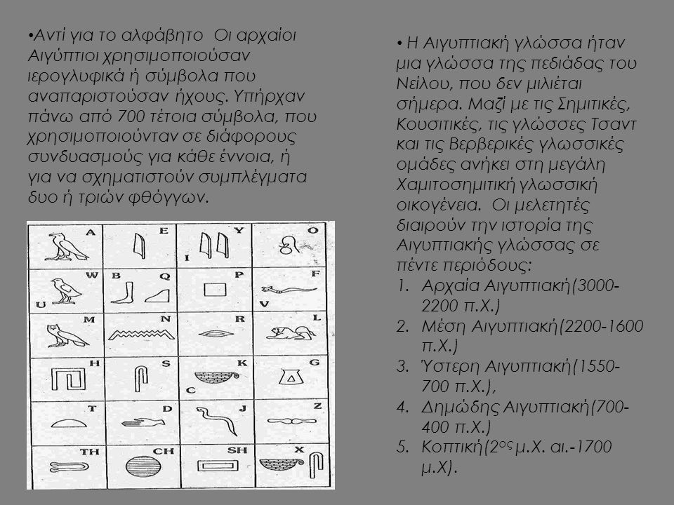 Αντί για το αλφάβητο Οι αρχαίοι Αιγύπτιοι χρησιμοποιούσαν ιερογλυφικά ή σύμβολα που αναπαριστούσαν ήχους. Υπήρχαν πάνω από 700 τέτοια σύμβολα, που χρησιμοποιούνταν σε διάφορους συνδυασμούς για κάθε έννοια, ή για να σχηματιστούν συμπλέγματα δυο ή τριών φθόγγων.