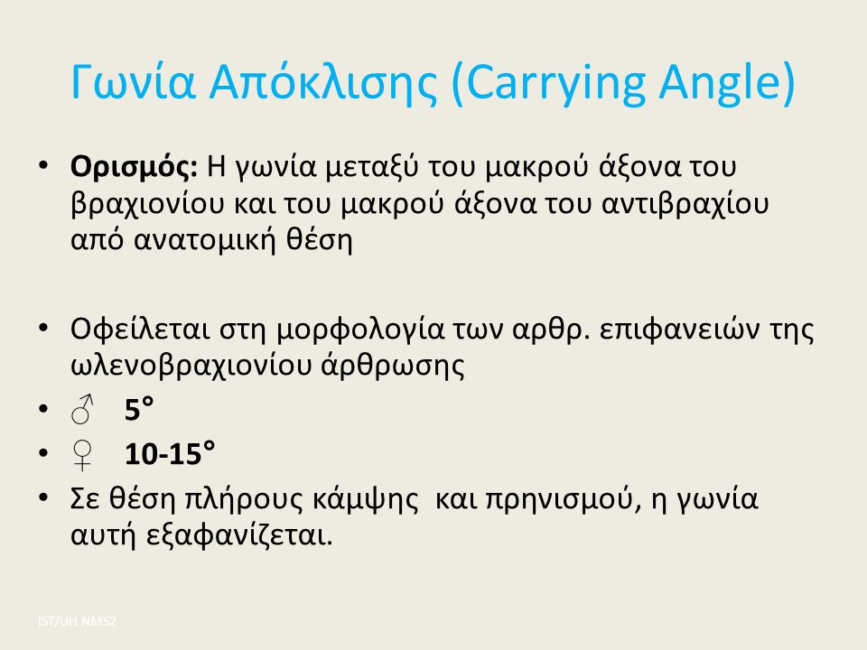 Γωνία Απόκλισης (Carrying Angle)