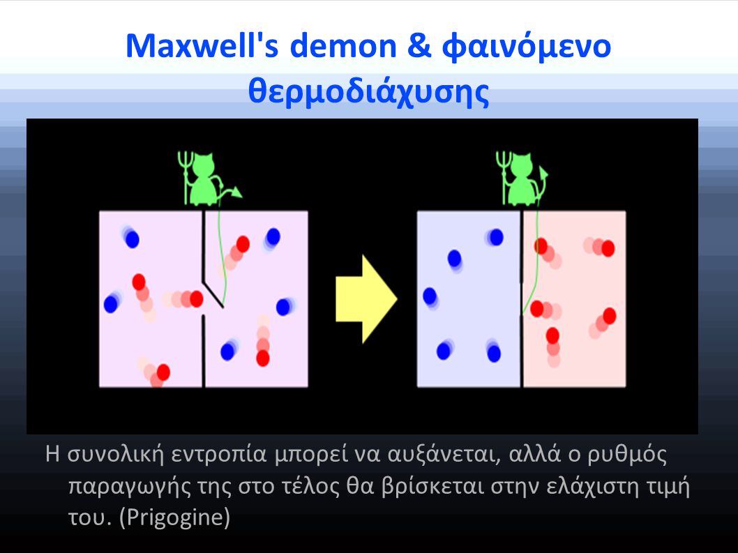 Maxwell s demon & φαινόμενο θερμοδιάχυσης
