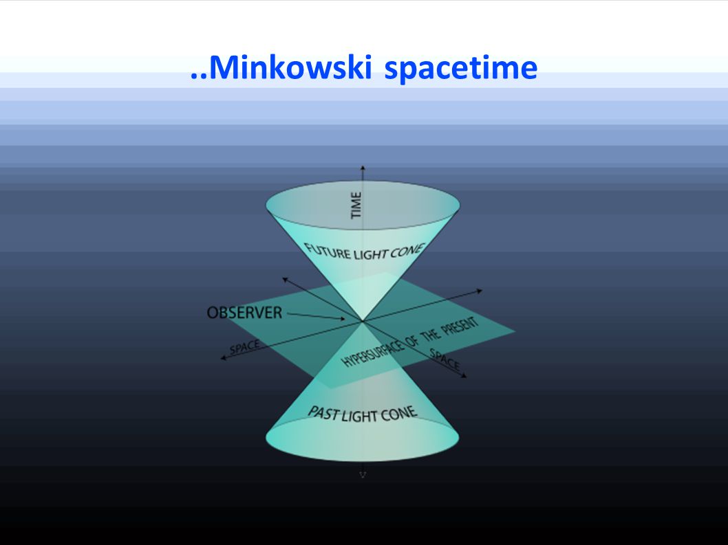 ..Minkowski spacetime
