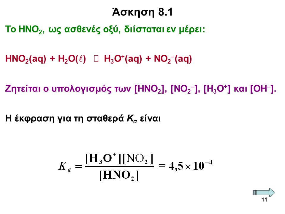 Άσκηση 8.1 Το ΗΝΟ2, ως ασθενές οξύ, διίσταται εν μέρει: