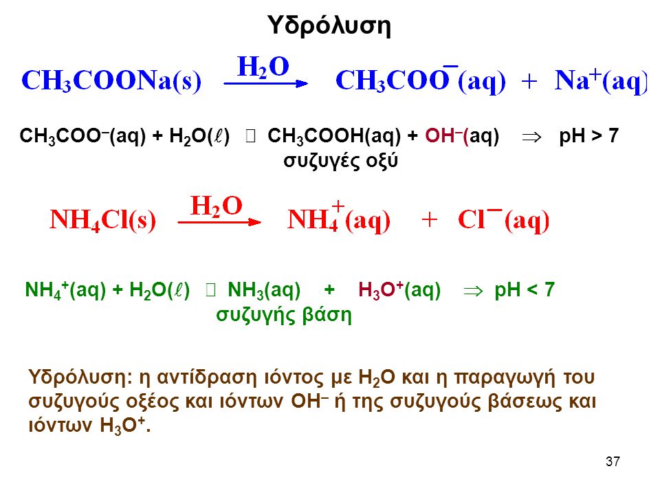 Υδρόλυση CH3COO–(aq) + H2O()  CH3COOH(aq) + OH–(aq)  pH > 7