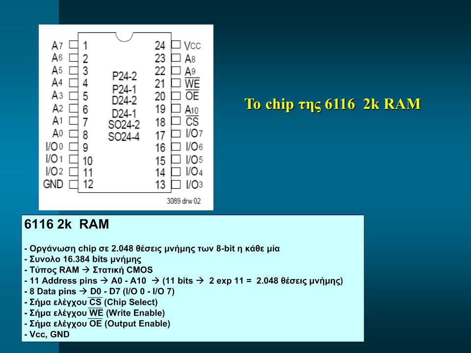 Το chip της k RAM